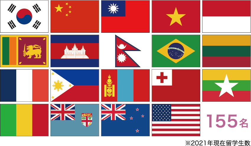 留学生の出身地の国旗